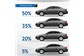 Instalação de Pelicula Fumê em Carros